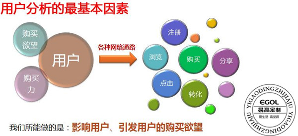 加盟定制衣柜前需要做哪些準備？