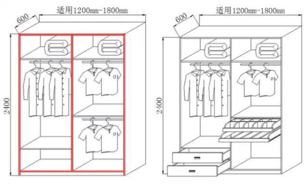  衣柜尺寸如何設計?